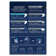 TENA MEN Active Fit Absorbent Protector Level 1