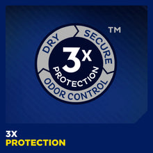 TENA MEN Active Fit Absorbent Protector Level 1