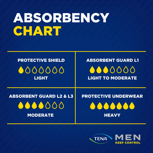 TENA MEN Premium Fit Protective Underwear Maxi
