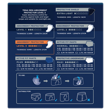 TENA MEN Active Fit Absorbent Protector Level 3