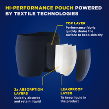 TENA Men's Washable Protective Boxer - Black 