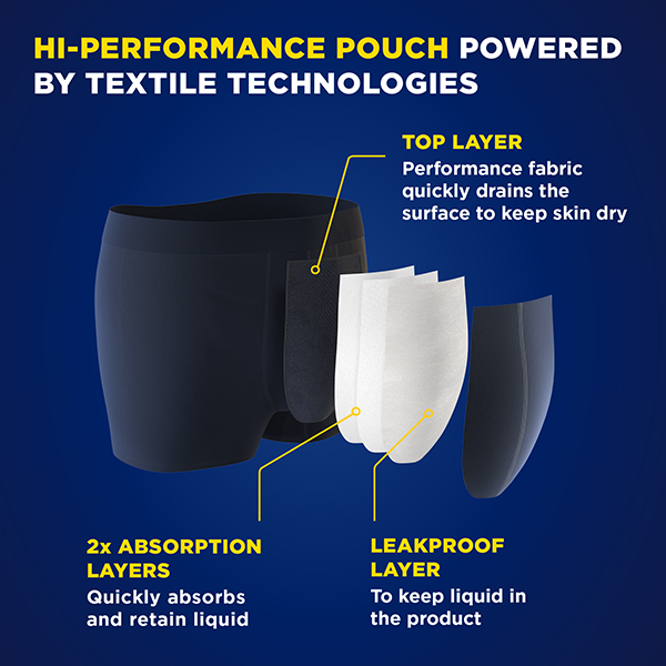TENA Men's Washable Protective Boxer - Black