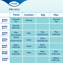 TENA ProSkin Flex Ultima - Belted Incontinence Briefs Sample 